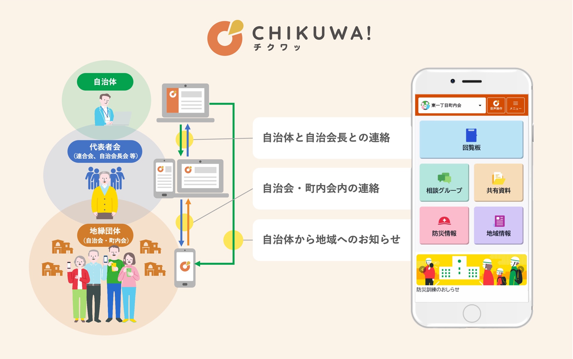 名古屋のスパイラルローキャス、自治会DXシステム「CHIKUWA!」を宇都宮市60自治会へ導入