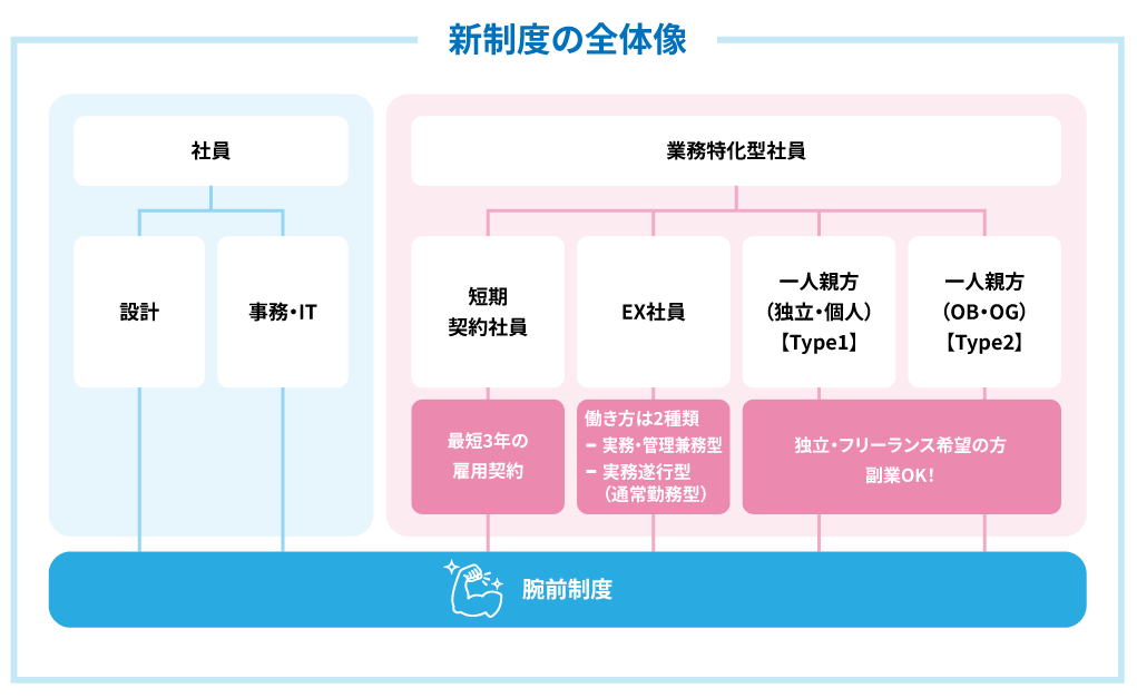 年齢ではなく技術力で評価する｜豊川の新東エンジニアリング、9段階の「腕前制度」を導入